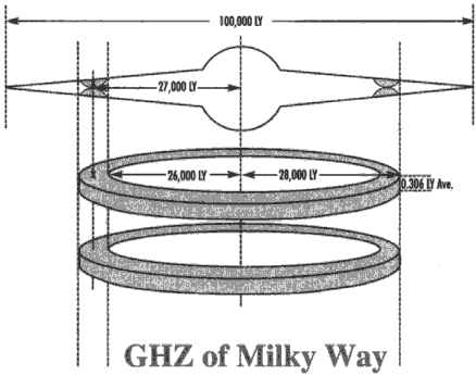 GHZ of Milky Way